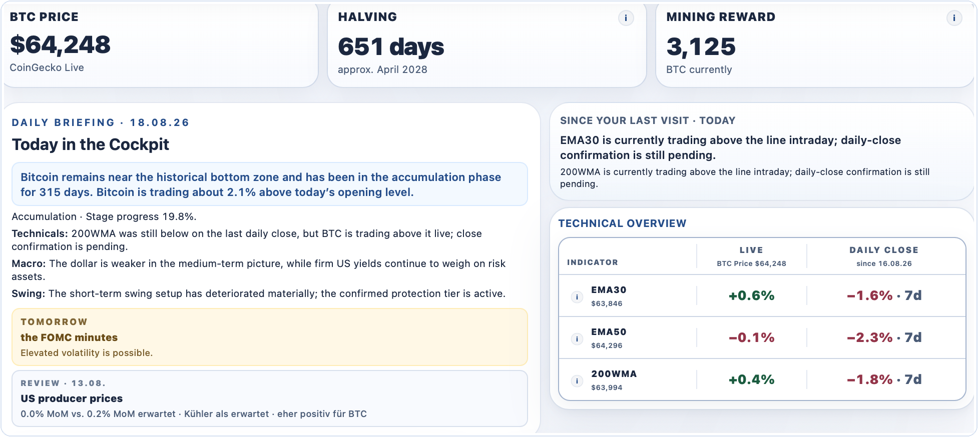 Daily briefing in BTC Cycle Cockpit